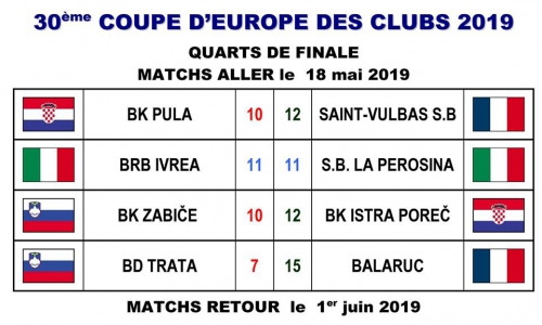 Coupe d'Europe des clubs