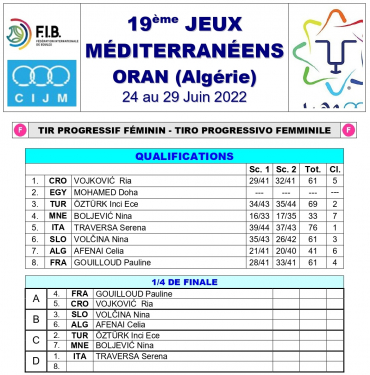 les jeux méditerranéen