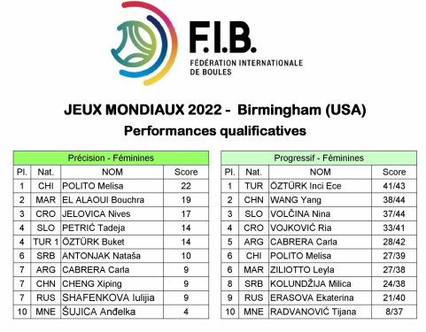 Les jeux MONDIAUX 2022