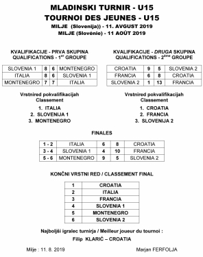 MILJE SLOVENIE    TOURNOI Jeunes - de 15  