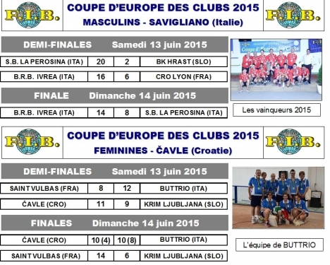 COUPES D'EUROPE 2015