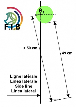 RÉVISIONS du RÈGLEMENT INTERNATIONAL SUR LE SITE Facebook  