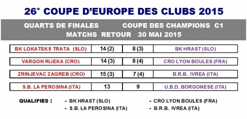 COUPE D'EUROPE 2015