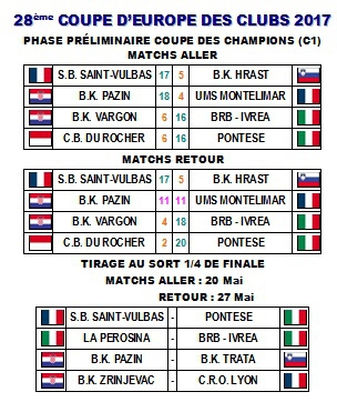 Coupe d'Europe des Clubs Champions 2017