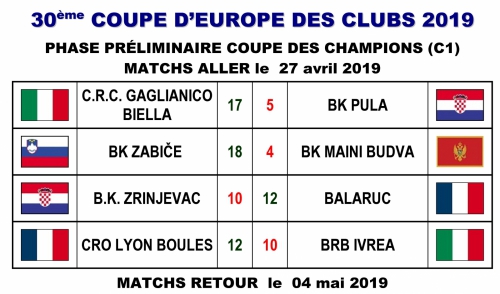 Coupe d'Europe des clubs