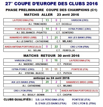 Coupe d'Europe des clubs 2016