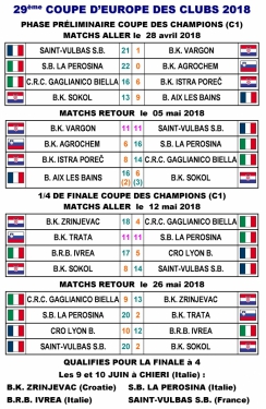 Coupe d'Europe des Champions - Résultats quarts de finale