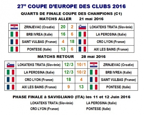 QUARTS DE FINALE COUPE D'EUROPE 2016