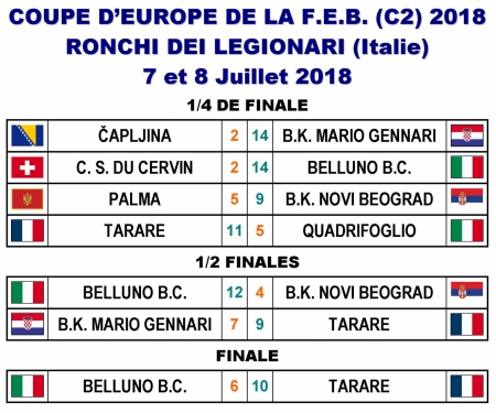 Coupe d'Europe des clubs