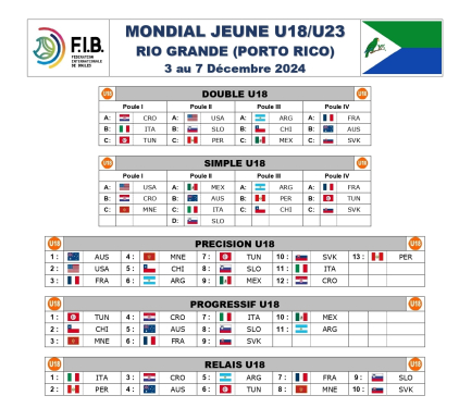 tirages au sort U-18