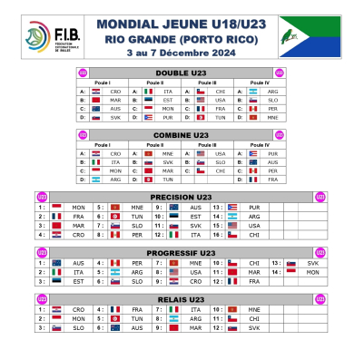 tirages au sort U-23
