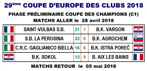 Coupe d'Europe des Clubs champions 2018